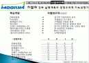 무림 기업 역사, 회사소개, 마케팅 전략, 경영 전략, 사업부 전략, 수직통합전략, 기업 전체의 다각화 전략, 변화, 특징, 현황, 사례, 기법, 시사점, 총체적 조사분석 54페이지