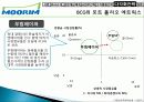 무림 기업 역사, 회사소개, 마케팅 전략, 경영 전략, 사업부 전략, 수직통합전략, 기업 전체의 다각화 전략, 변화, 특징, 현황, 사례, 기법, 시사점, 총체적 조사분석 73페이지