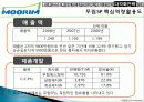 무림 기업 역사, 회사소개, 마케팅 전략, 경영 전략, 사업부 전략, 수직통합전략, 기업 전체의 다각화 전략, 변화, 특징, 현황, 사례, 기법, 시사점, 총체적 조사분석 89페이지