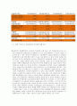 한솔제지㈜와 무림페이퍼㈜ 비교분석, 영업활동, 재무회계, 회사소개, 수익성, 자산효율성, 마케팅 전략, 경영 전략, 전략, 변화, 특징, 현황, 사례, 기법, 시사점, 조사분석 22페이지