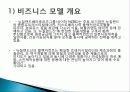 식품회사 성공사례, 경영혁신, 성공요인, 사례, 개념, 필요성, 특징, 마케팅 전략, 경영 전략, 현황, 관리, 기법, 시사점, 총체적 조사분석 6페이지