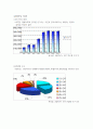 창원시 보고서 4페이지