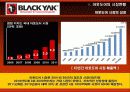 블랙야크(Black Yak) 마케팅전략분석/ 서론/아웃도어 시장현황/시장환경분석/스포츠 용품산업구조분석/자사분석/경쟁환경분석/광고분석/STP전략/ SWOT분석/4p분석 9페이지