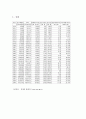 [계량경제 회귀분석] 한국의 과학기술 발전도 8페이지
