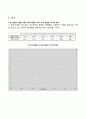 냉각곡선을 이용한 2원계 합금상태도 작성 5페이지