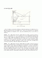 냉각곡선을 이용한 2원계 합금상태도 작성 15페이지