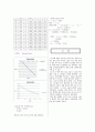 [실험보고서] 폐수처리공학 (SVI,DO UP TAKE 등등) 2페이지