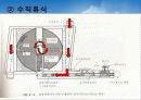 하수처리에 관하여 (Sewage treatment) 21페이지