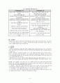 [사회복지실천론] 역량강화 모델(Empowerment Model) = 권한부여 모델 3페이지