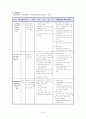 [사회복지실천론] 역량강화 모델(Empowerment Model) = 권한부여 모델 6페이지