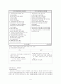 [사회복지실천론] 한국·미국·일본 윤리강령의 비교 5페이지