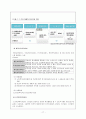 [사회복지정책론] 노인복지 서비스 정책 18페이지