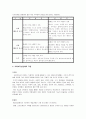 [사회복지실천론] 행동주의, 클라이언트 모델 10페이지