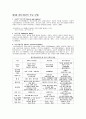 [사회복지실천론] 집단개입 4페이지