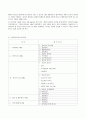 [사회복지행정론] 아동양육시설보호 대하여 - 다동복지시설의 평가와 발전방향을 중심으로 6페이지