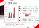 소비자행동 분석 - 소비자의 인터넷 쇼핑몰 선택 의사결정에 관한 조사 4페이지