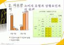 소비자행동 분석 - 소비자의 인터넷 쇼핑몰 선택 의사결정에 관한 조사 15페이지