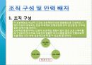 소프트웨어 개발 계획서 - 학생 성적관리 프로그램 - 자원 및 일정예측, 조직 구성 및 인력배치, 기술관리방법, 표준 및 개발 절차 10페이지