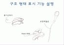 창의적 정보공학 설계 - 샤워기 13페이지