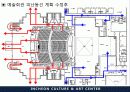 [건축환경설비] 인천종합문화예술회관방재 25페이지