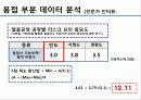 건축 공학 전문 설계 - 철골 공정리스크와 공사비와의 상관관계에 관한 연구 12페이지