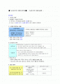  도자기의 이해  기말고사 요약본 1페이지