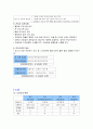  도자기의 이해  기말고사 요약본 3페이지