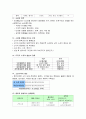  도자기의 이해  기말고사 요약본 4페이지