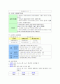  도자기의 이해  기말고사 요약본 5페이지