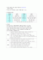  도자기의 이해  기말고사 요약본 13페이지