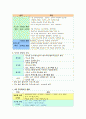  도자기의 이해  기말고사 요약본 15페이지