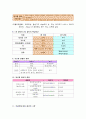  도자기의 이해  기말고사 요약본 16페이지