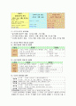  도자기의 이해  기말고사 요약본 17페이지