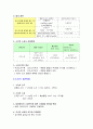  도자기의 이해  기말고사 요약본 22페이지