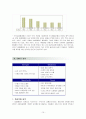 LG 텔레콤, LG U+ 마케팅 성공사례, 성공요인, 성공전략, 경영전략, SWOT분석, 4P전략, STP전략, 변화, 특징, 현황, 사례, 마케팅 관리, 역할, 기법, 시사점, 나의견해, 총체적 조사분석 10페이지