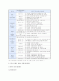 직무스트레스의 개요와 직무스트레스 해소를 위한 관리방안 6페이지