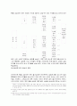 이자율과 환율 관계, 정책, 효과, 영향, 국제수지 변화, 통화량, 물가, 주가, 이자율 미치는 영향, 경제성장, 금리와 주가, 외국인 자금 유입 총체적 조사분석 4페이지