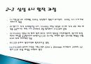 삼성, 소니, 심비오틱 마케팅(Symbiotic Marketing) 성공사례,  성공요인, 성공전략, 경영전략, 전략, 변화, 특징, 사례, 관리, 역할, 기법, 시사점, 나아갈 방향, 조사분석 7페이지