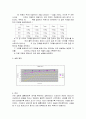 쿨롱의 법칙을 적용한 실험 사례, 목적, 장비, 과정, 방법, 실험결과, 결과 토의, 나의견해 조사분석 4페이지