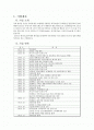 GS25의 4p 전략 - 기업개요, 편의점 시장 현황, 4P분석, GS25 SCM 2페이지