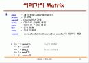 matlab 강의 노트 - Matlab의 기본 사용법 24페이지