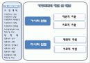 여성과폭력 가족폭력 및 성폭력 8페이지