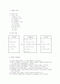 (교생과제4)유리식 학습지도안 4페이지