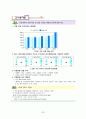 다문화가정 학생 교육과정 구성 24페이지