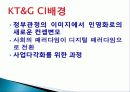 KT&G　CI소개,　CI 변화,  광고 분석, 마케팅, 성공사례, 요인, 시장환경 분석, 경영전략, CI 의미, 특징, 현황, 사례, 역할, 전략, 시사점, 나아갈 방향, 조사분석 3페이지