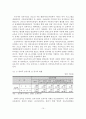 [졸업논문]방과 후 아동 보육정책 현황 및 활성화 방안 11페이지