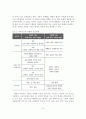 노인자살의 원인, 현황과 예방 연구 10페이지