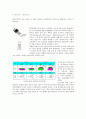 pcb 중간고사 - TTL 소자, 수동 소자, Discrete - TR, FET 6페이지