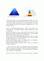[행정학개론] 매슬로우 완성 5페이지
