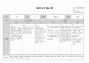 이든반 관찰기록지 11페이지